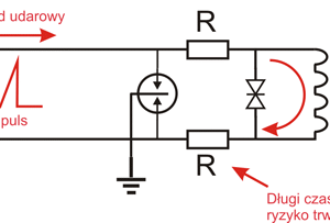 8-kanałowe zabezpieczenie IP serii EXTREME z ochroną PoE EWIMAR PTF-58R-EXT/PoE